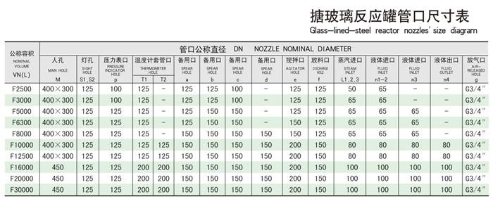 搪瓷反應(yīng)罐