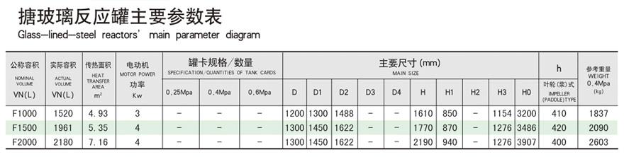 搪瓷反應釜外包不銹鋼